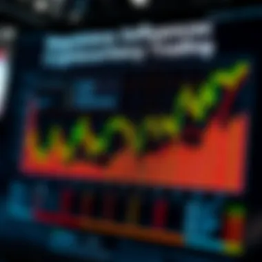 A chart showcasing regulatory impacts on cryptocurrency trading