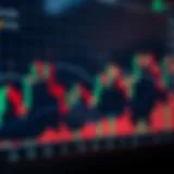 Overview of a candlestick chart with trends