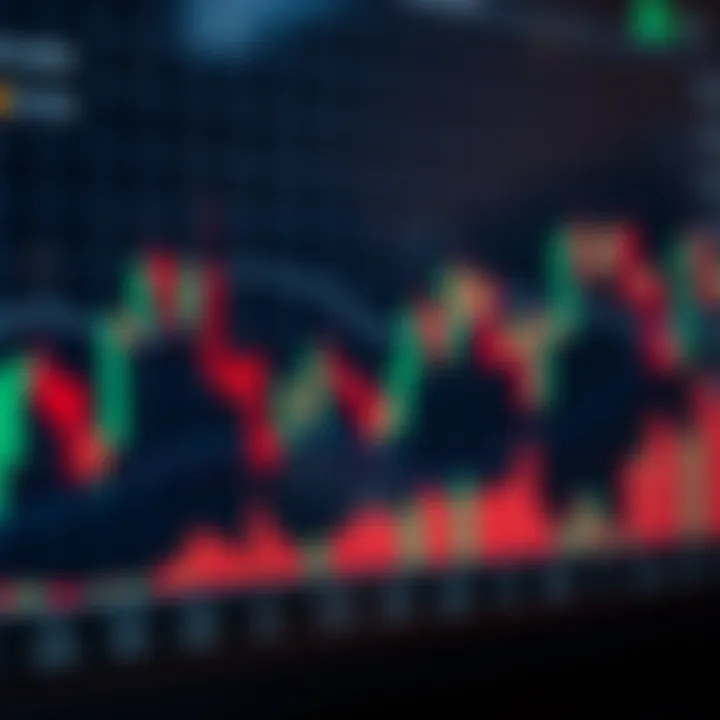 Overview of a candlestick chart with trends