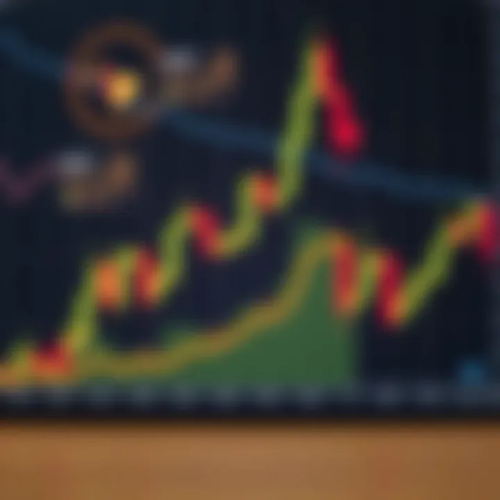 Analysis of candlestick patterns for trading strategies