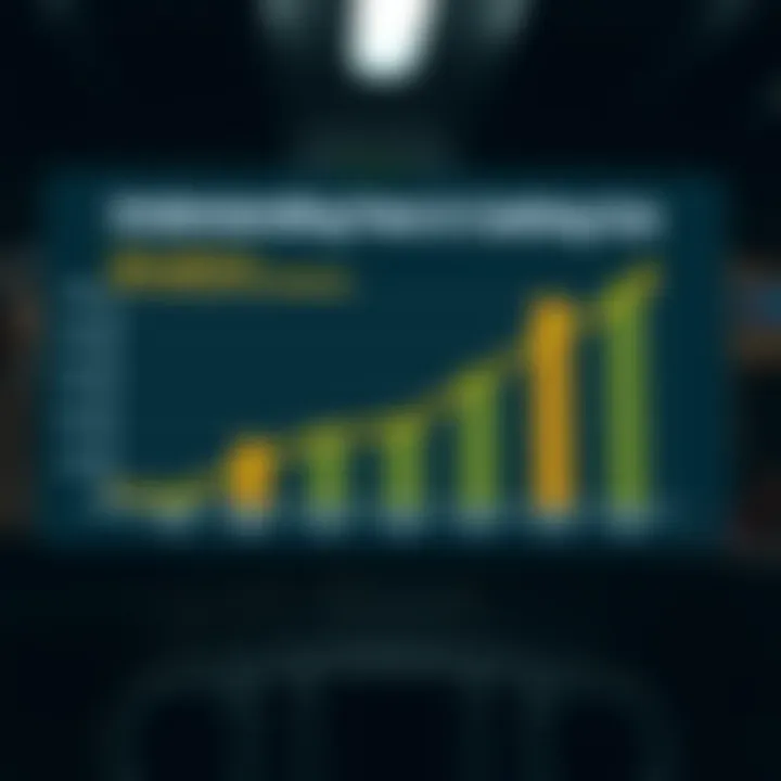 Graph depicting fees associated with cashing out on Coinbase