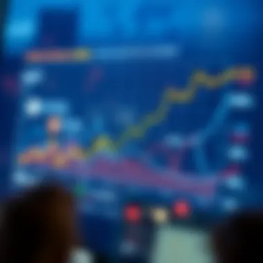Chart displaying shifts in investor sentiment