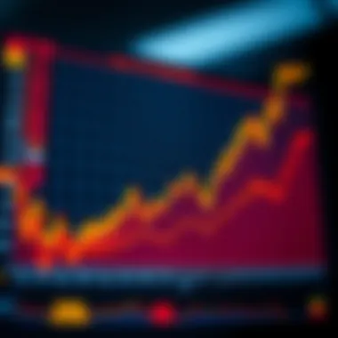 Detailed chart showing historical price data