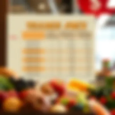 Comparison chart of Trader Joe's prices versus competitors