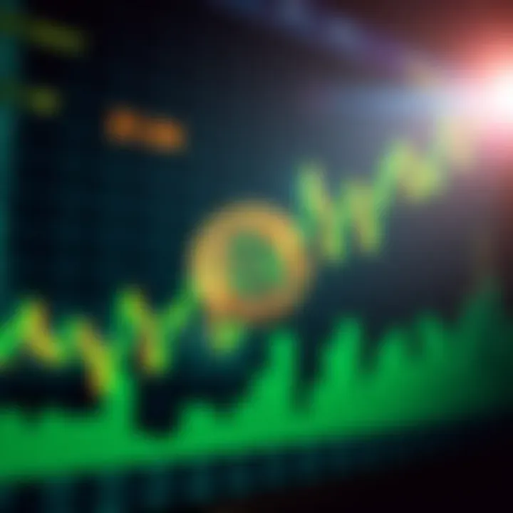 Chart displaying current Bitcoin market trends