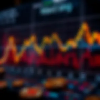 Graph illustrating technical analysis methodologies