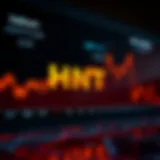Graph showcasing HNT price trends