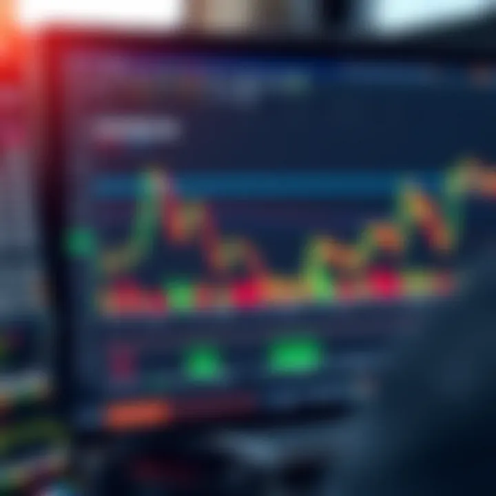 A close-up view of trading software interface with analytical tools