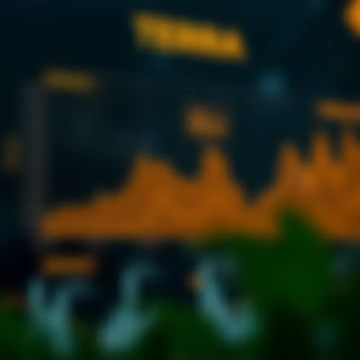 Chart illustrating market trends related to Terra on Binance.