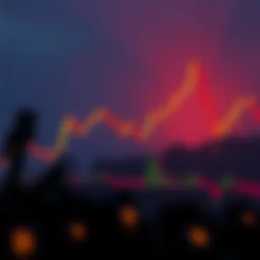 Chart showing variations of doji candles and their implications