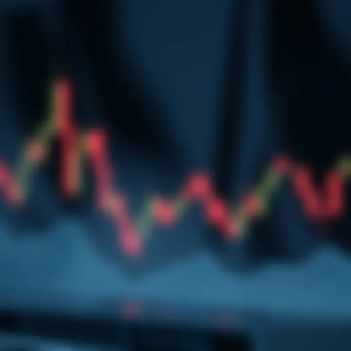 Analysis of market trends using doji candles
