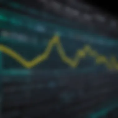 Chart showing the volatility trends associated with the XBI ticker