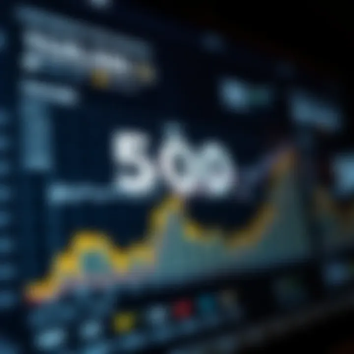 S&P 500 Performance Analysis Visual representation of S&P 500 performance metrics