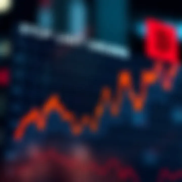 Graph showing the effectiveness of stop limit orders in market fluctuations