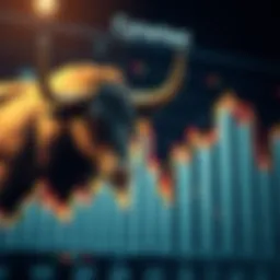 Chart illustrating a bull market trend