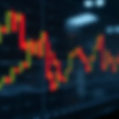 Market psychology reflected in candlesticks