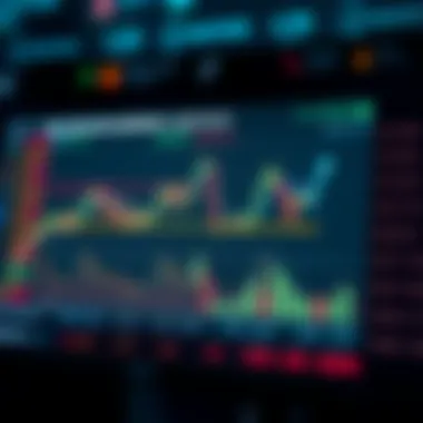 Chart illustrating market conditions and execution guidelines.