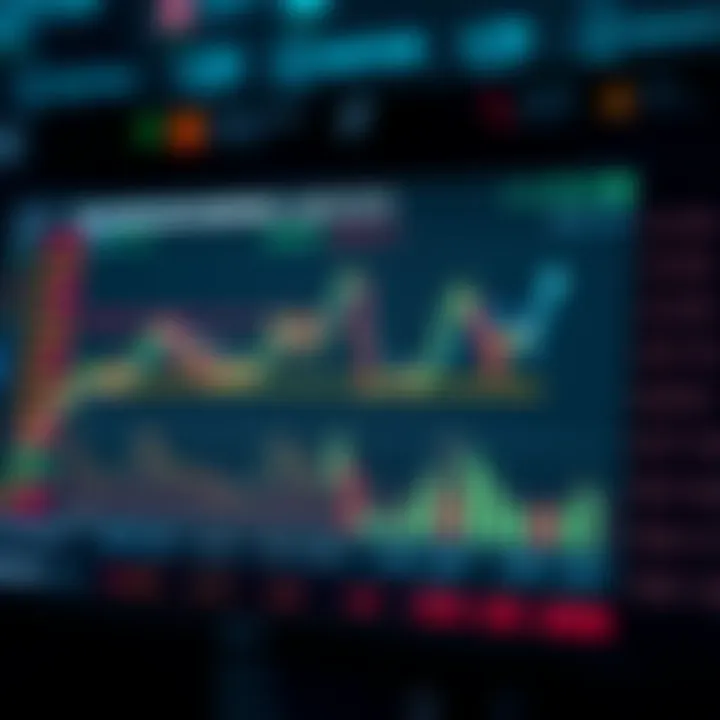 Chart illustrating market conditions and execution guidelines.