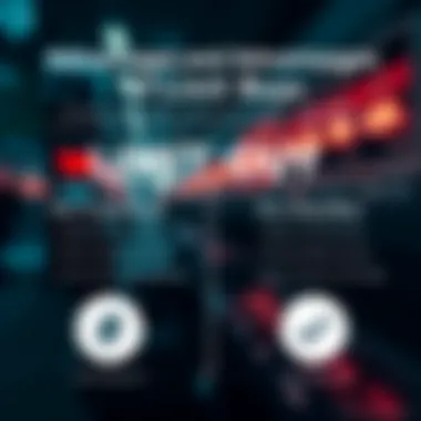 Infographic highlighting the pros and cons of limit buys.