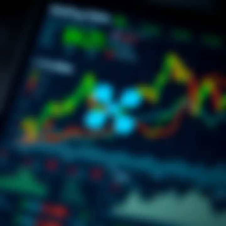 Market analysis chart showing Ripple trends
