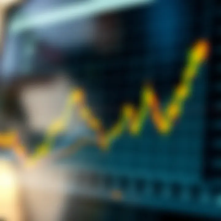 Chart depicting technical analysis trends