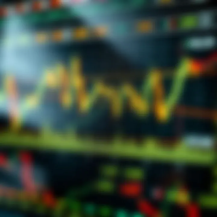 An analytical chart illustrating market trends and indicators