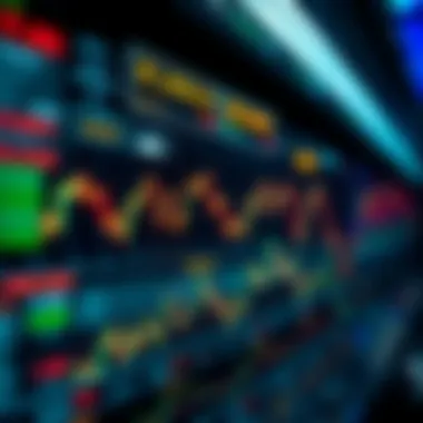 An infographic showcasing various trading strategies with indicators