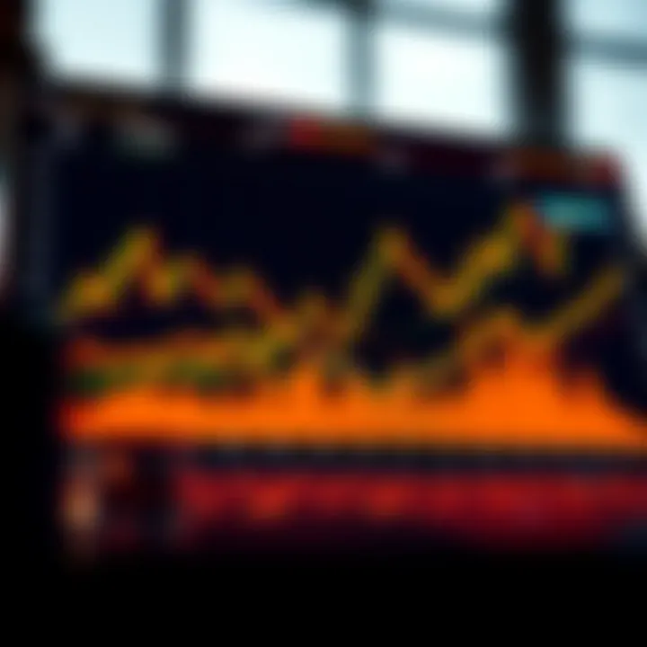 Chart demonstrating different types of crypto stock graphs