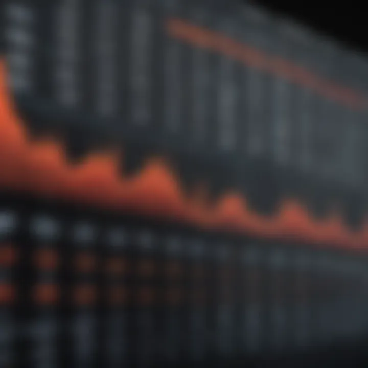 Chart showing variations in margin across different markets